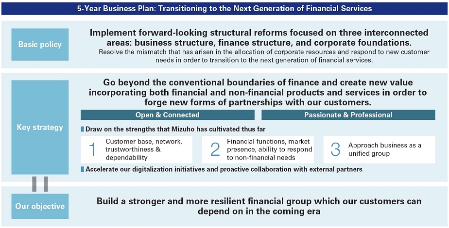 mizuho 5 year business plan