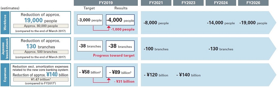 mizuho 5 year business plan