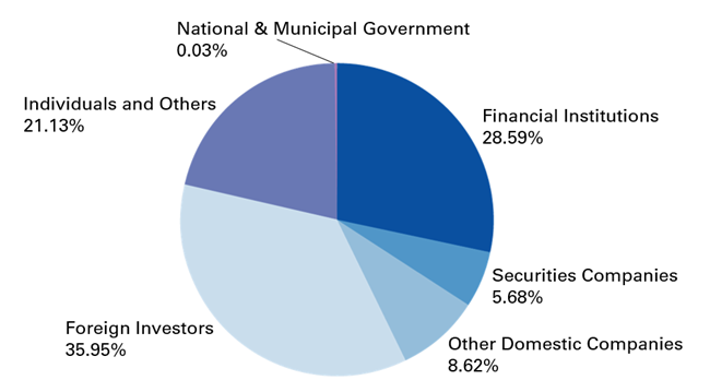 Image: Shareholders (Common Stock)