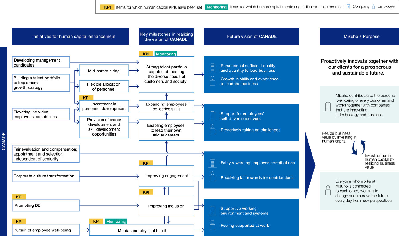 Closeup (Mizuho's path towards diversity, inclusion, and women's empowerment)