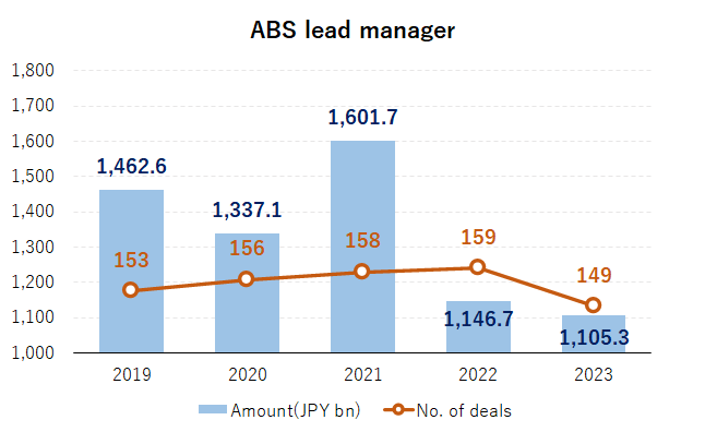 ABS Lead Manager