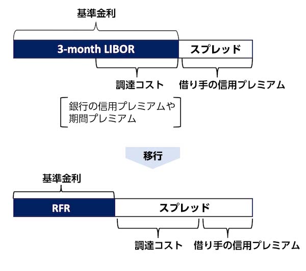 Ibor Transition To Risk Free Rates Jp Mizuho Singapore